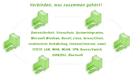 Verbinden was zusammen gehört